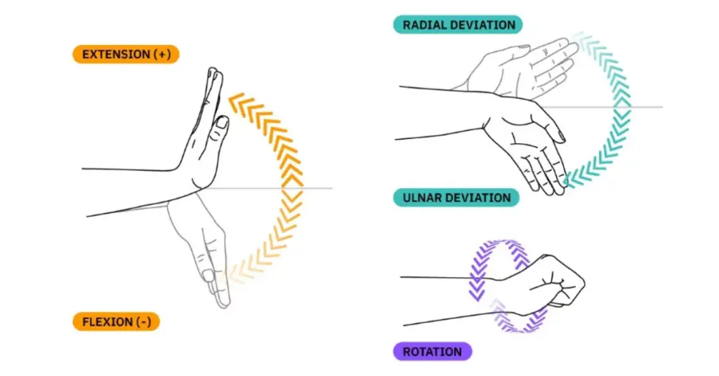 Bow Left Wrist In Golf Swing Explained​