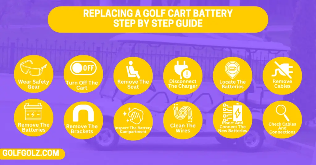 Replacing A Golf Cart Battery: Step-By-Step Process​